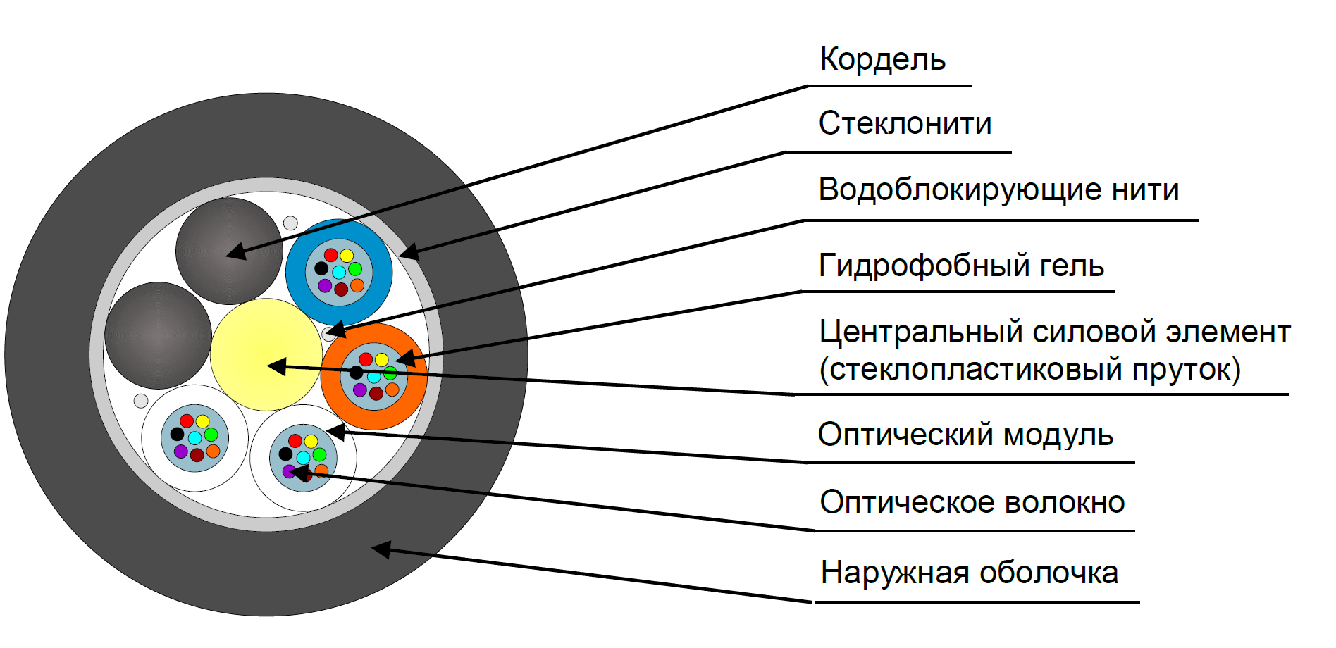 Тип 2 7. Кабель оптический ДПО-П-04у (1х4)-2,7 кн. Кабель ДПО-П-08у 1х8 -2.7 кн. Кабель ДПО-НГ А -HF-4у 1х4 -2.7кн. Кабель ДПО-НГ(А)-HF-04у(1х4)-1,5кн СВЯЗЬСТРОЙДЕТАЛЬ.