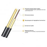 ИК/Д-Т-А12-4 кН, 12 волокон