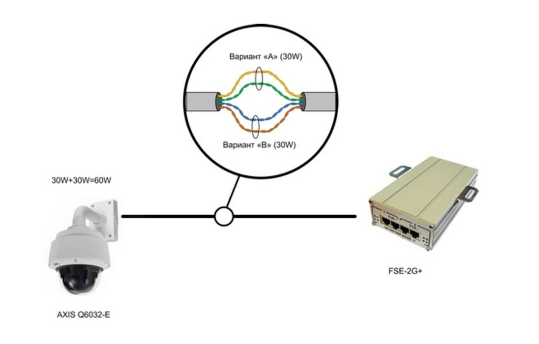 Poe инжектор схема подключения для ip камер
