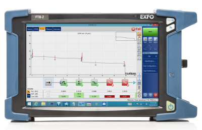 Модульная платформа EXFO FTB-2