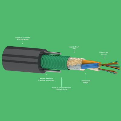 ОКК-Л-24 G.652D (3х8) 2,7 кН, 24 волокна