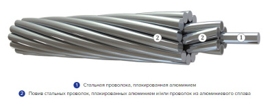 Грозозащитный трос марки ГТ