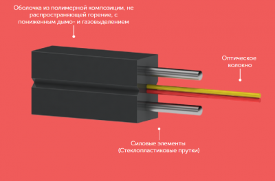 ОКДБ-2М нг(А)-LS 6 G.657.A1 0.4кН, 6 волокон