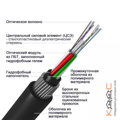 ОГДН-2*4А-7 кН, 8 волокон