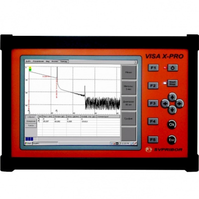 Модульная платформа VISA X-PRO