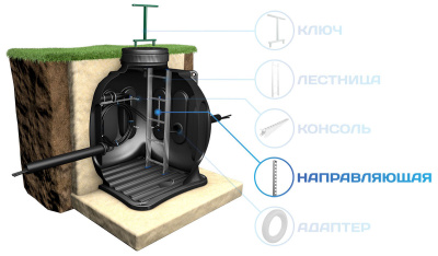 Стойка (направляющая) L800 мм для КС-5