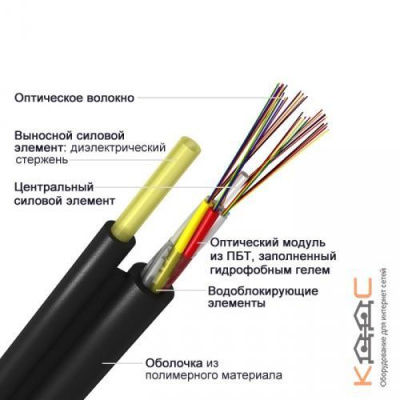 ИК/Д-М4П-А16-7 кН, 16 волокон