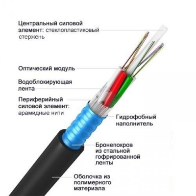 ОКД-8х12А-2,7 кН, 96 волокон