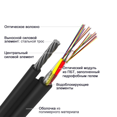 ОПД-8х12А-6 кН, 96 волокон