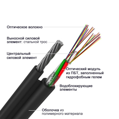 ИК/Т-М4П-А144-9,0 кН, 144 волокна