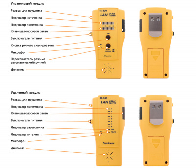 Кабельный тестер UTP/STP, RJ45, RJ12, RJ11, BNC, NMC-TE300