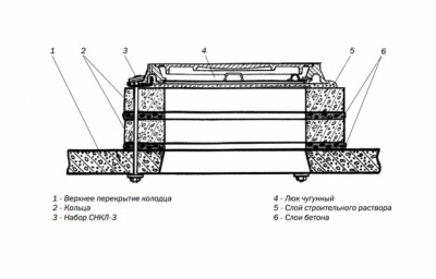 Кольцо опорное КО-6