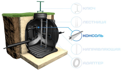 Полка (консоль) L175 мм для КС-5