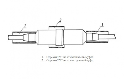 Муфта МПП 0,5 с тр.ТУТ ССД