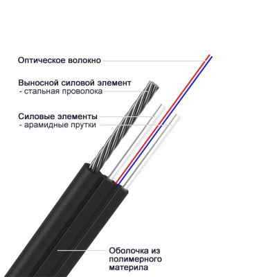 ОПНПLS-HF-4A-1.0M, 4 волокна