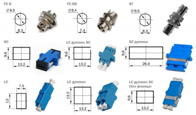 Оптическая розетка SC/APC SM duplex, 20 шт