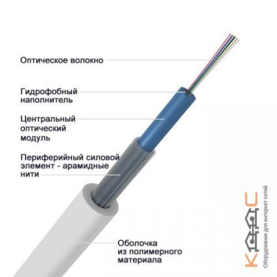 ОКТн-8А-2,7 кН, 8 волокон