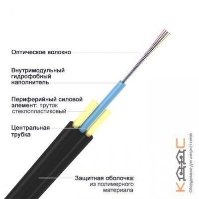 ИК/Д2-Т-А12-1,2 кН, 12 волокон