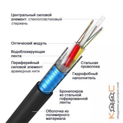 ИКСЛН-М4П-А64-2,7 кН, 64 волокна