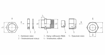 Кабельный ввод PG-29
