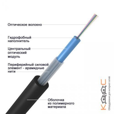 ОКТ-4А-2,7 кН, 4 волокна