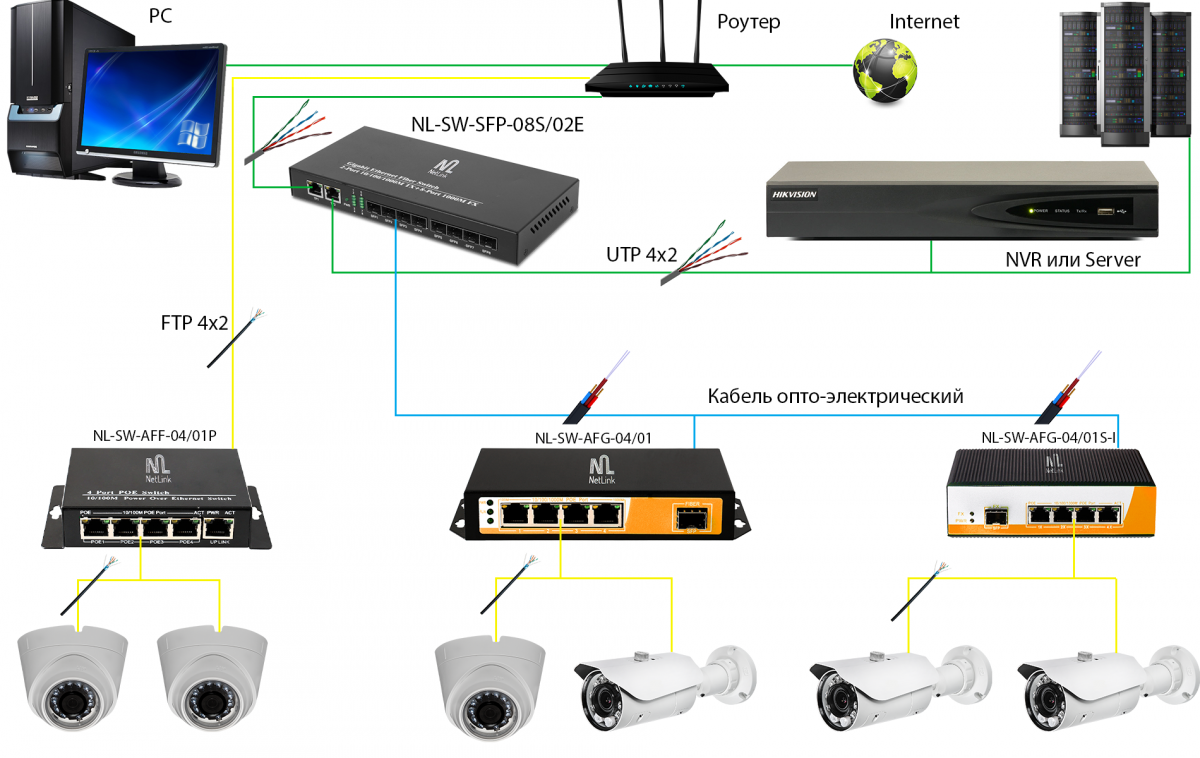 Poe подключение ip. POE коммутатор для IP камер 1 порт. POE коммутатор для IP камер 48 вольт. POE коммутатор для IP камер 24 порта. POE коммутатор для IP камер 4 порт USB.
